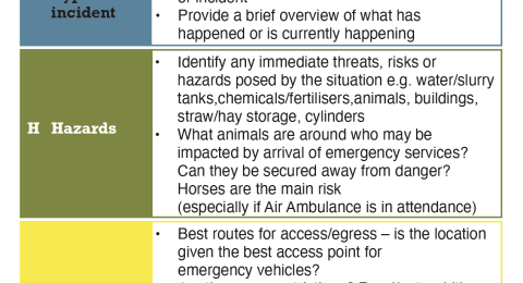 ECFRS ethane checklist for farmers